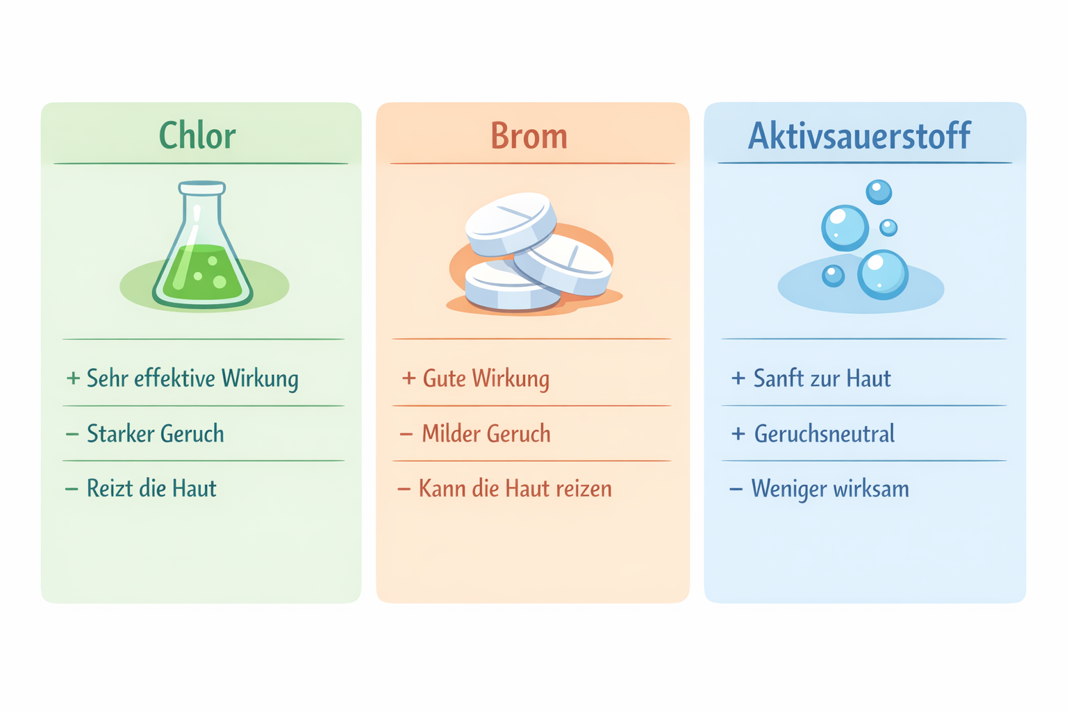 Vergleich der Desinfektionsmethoden für Whirlpool Wasserpflege