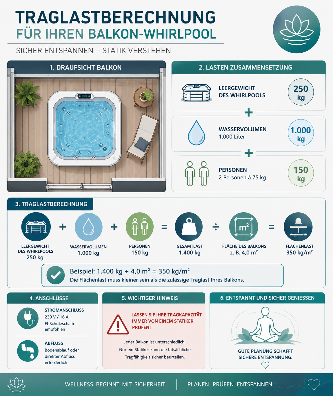 Traglastberechnung für einen Whirlpool auf dem Balkon